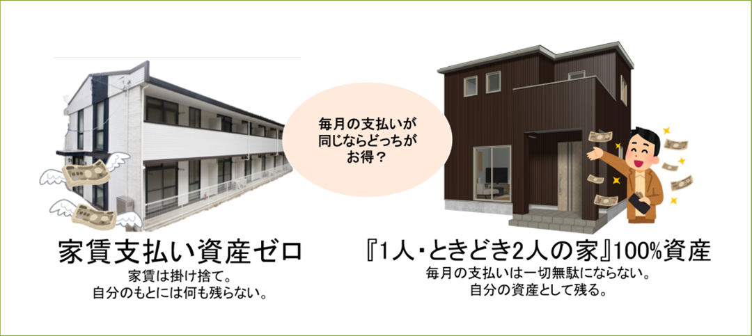 毎月の支払いが同じならどっちがお得?